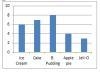 Type of Desserts Number of Students Ice Cream 8 Cake 6 Banana Pudding 7 Apple Pie-example-2