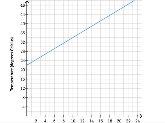 Devora tested two engines. As each engine's rotation got faster, its temperature increased-example-2