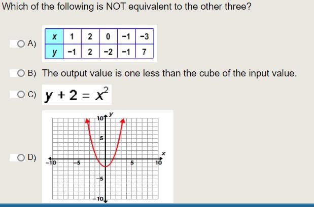 Which of the following is NOT equivalent to the other three?-example-1