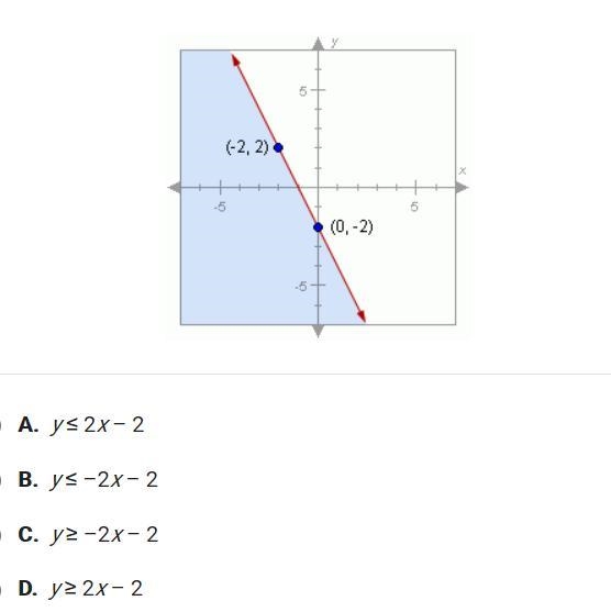 Which inequality is shown in this graph?-example-1