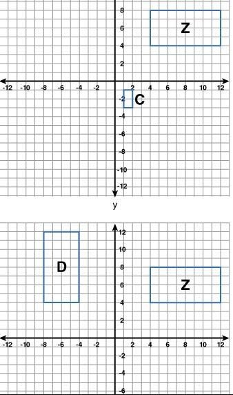 Help!! Just the answer will do Consider figure Z in the graphs below. Which figure-example-1