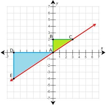 To see if the slopes are the same, write an equation setting the two fractions equal-example-1