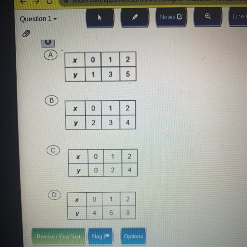 Which table shows a proportional relationship between the value of x and Y-example-1