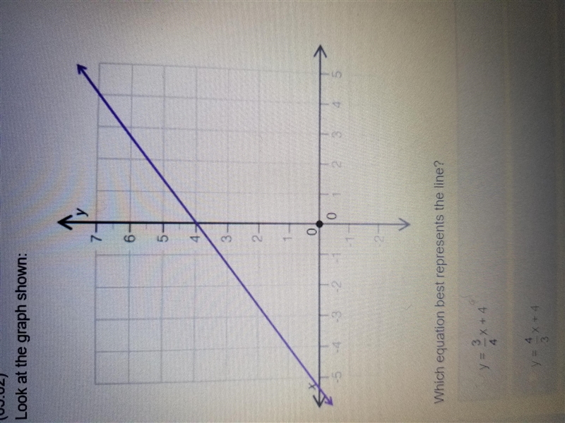 Which equation best represents the line a y=3/4×+4 b y=4/3x+4 c y=4x+3/4 d =4x+4/3-example-1