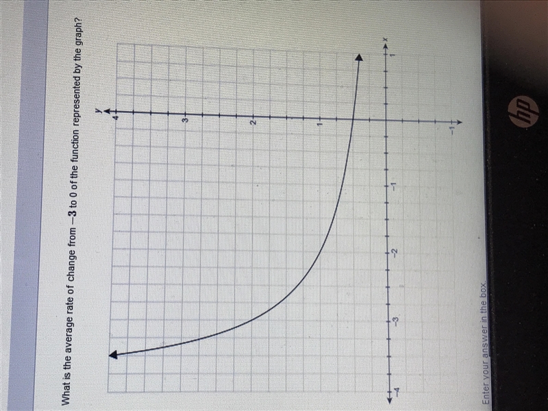 What is the average rate of change from -3 to 0 of the function represented by the-example-1