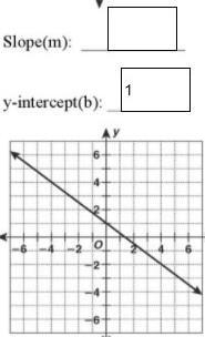 8) slope and y-intercept from graphs-example-1