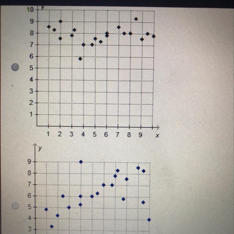 Which graph shows a negative correlation?-example-1