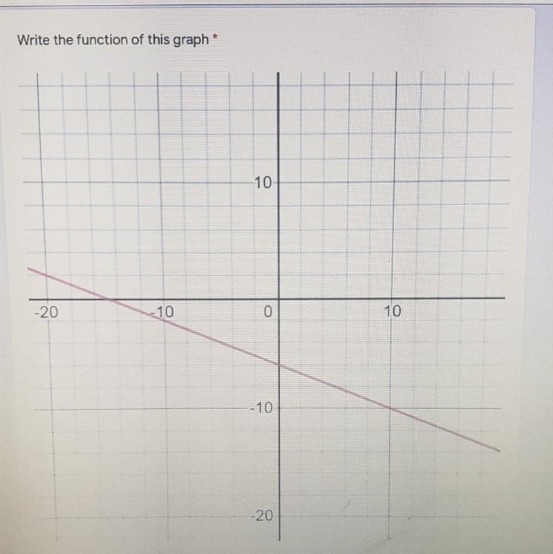 Write the function of this graph​-example-1