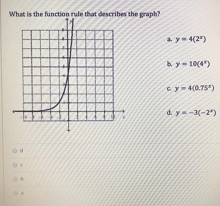 What is the function rule that describes the graph??-example-1