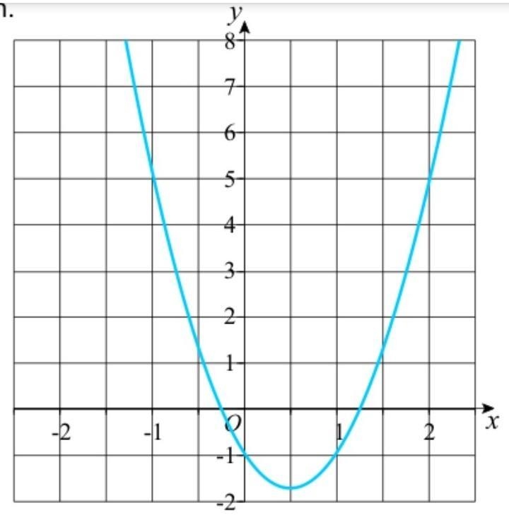 Use the graph to find estimates for the solutions of 3x {}^(2) - 3x - 1 = x + 1 ​-example-1