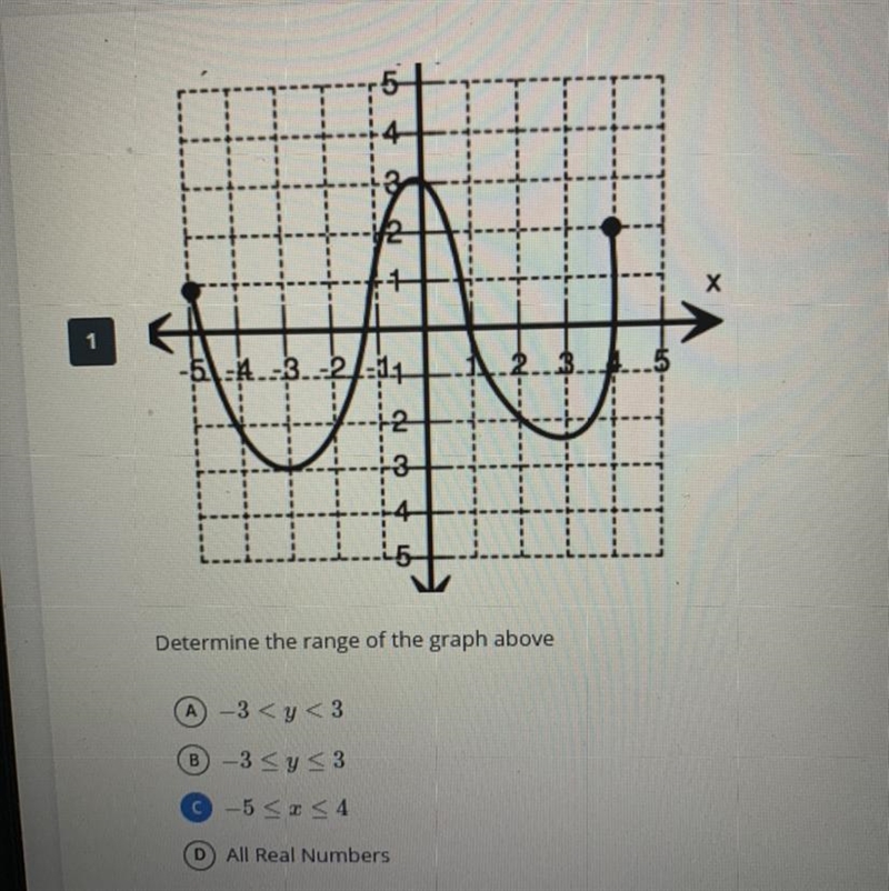 Not sure if this is right.-example-1