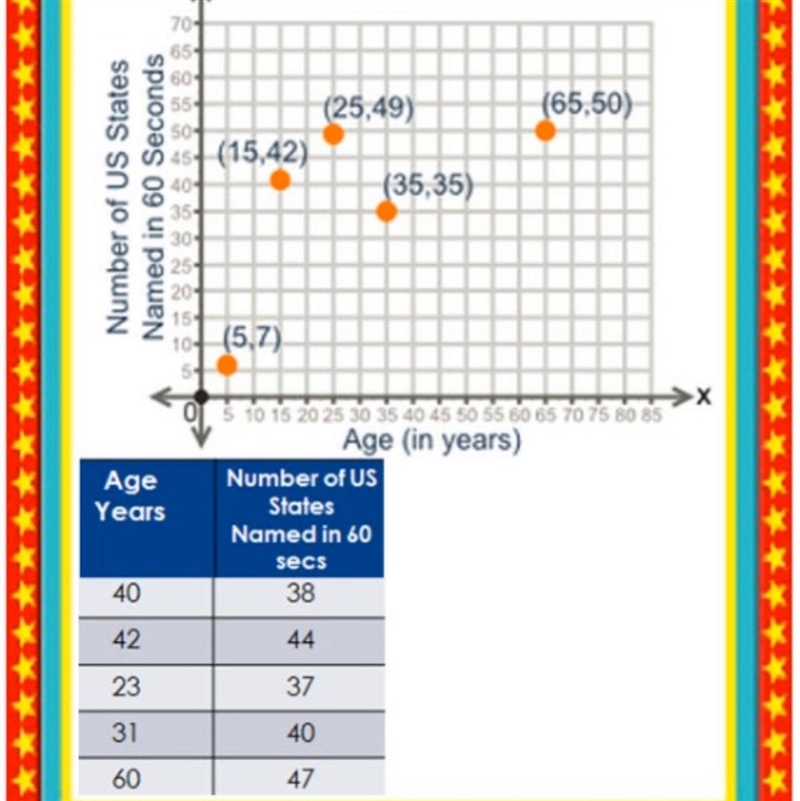 PLEASE HELP Plot the S ordered pairs from the table on the coordinate plane. Label-example-1