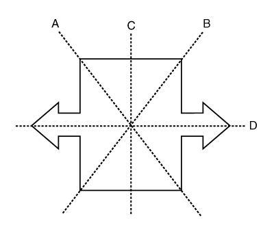 For the object shown below, which of the following line could be considered a line-example-1