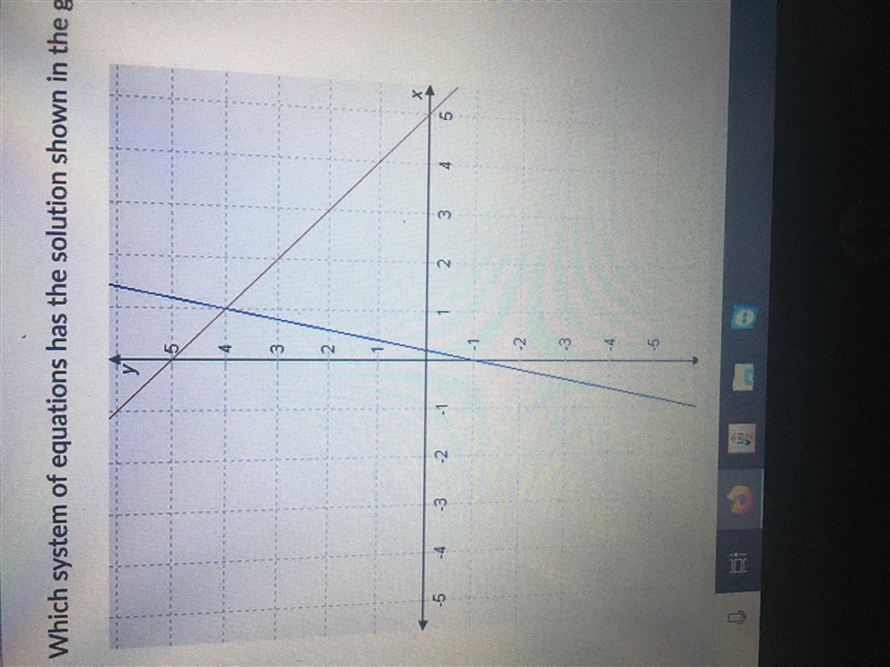 PLEASE HELP FAST! Which system of equations has the solution shown in the graph A-example-1