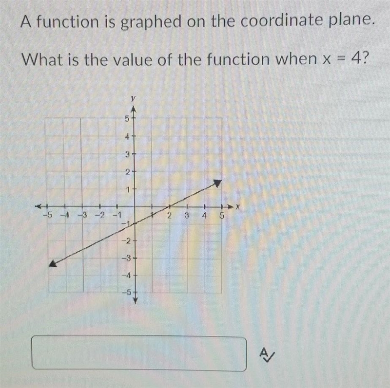 A functiom is graphed on the coordinate plane. What is the value of the function when-example-1