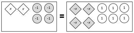 The model represents an equation. What value of x makes the equation true?-example-1