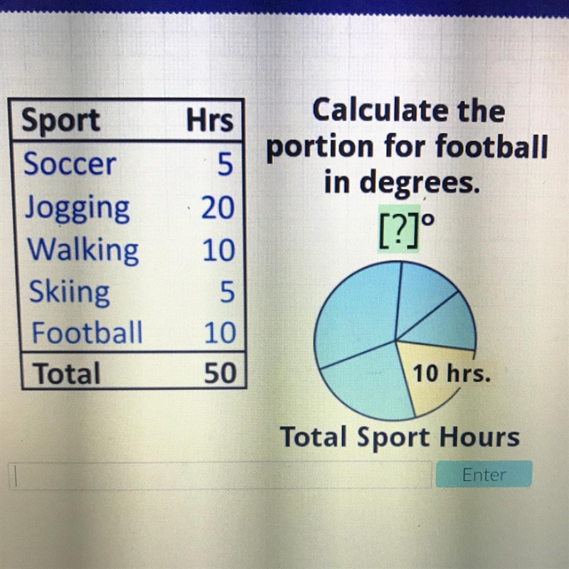 Hrs Calculate the 51 portion for football in degrees. 20 Sport Soccer Jogging Walking-example-1