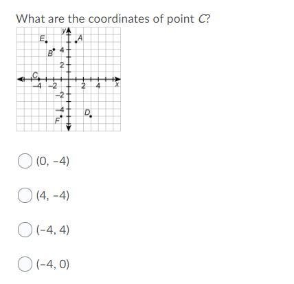 How do i read this chart. im under the impression the answer is (-04,0)-example-1