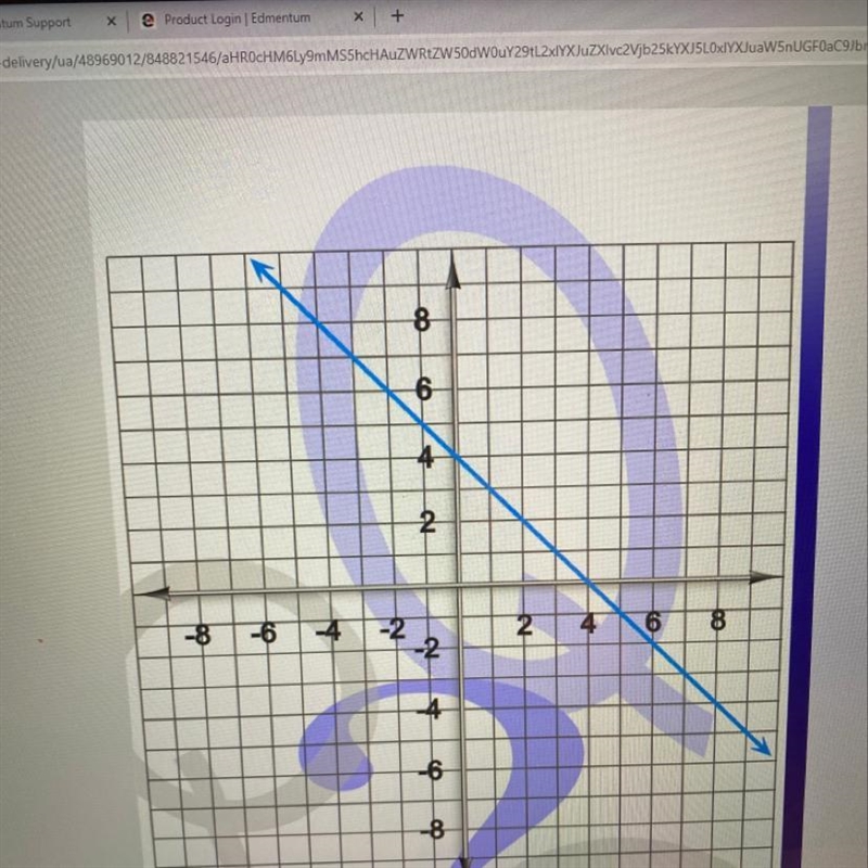 What’s the slope of the line on the graph?-example-1