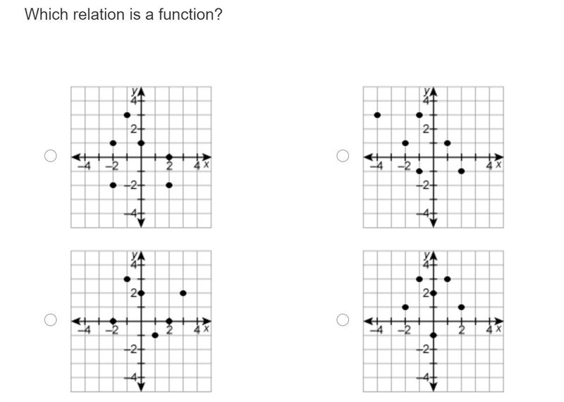 Which relation is a function?-example-1