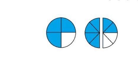 Use the model to write the equation that represents the problem. I have three-fourths-example-1