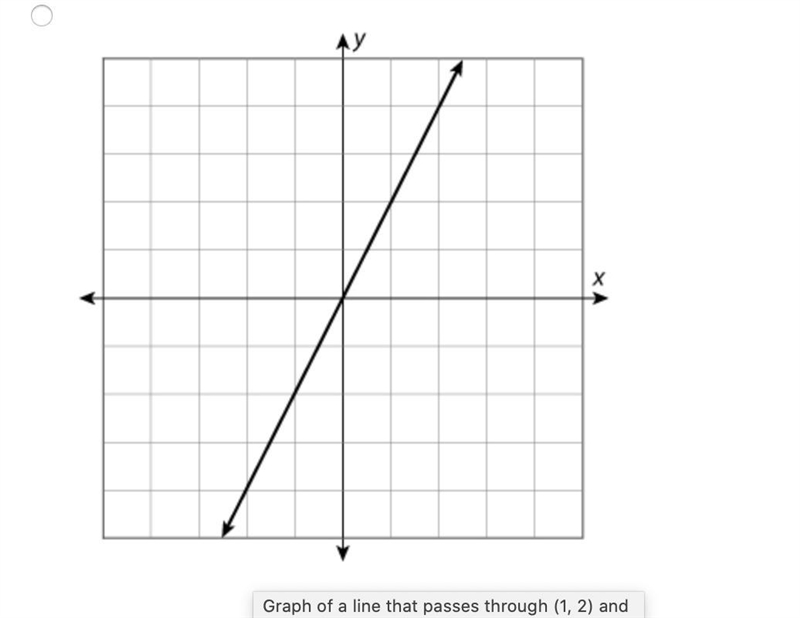 QUESTION 2 Which graph could be used to represent a non-proportional situation?-example-3