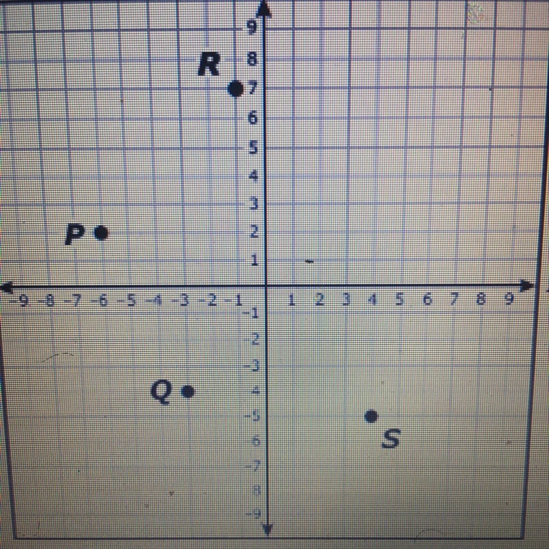 What are the coordinates of point R?-example-1