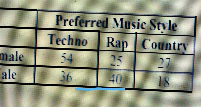 Assuming a person from this survey is selected at random, what is the probability-example-1