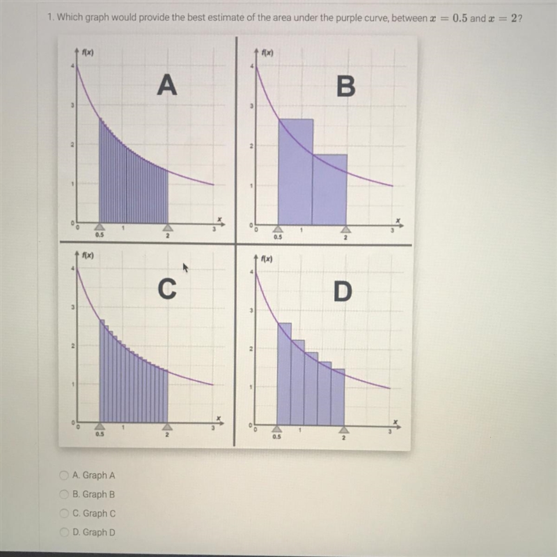 Which graph would provide the best estimate of the area under the purple curve, between-example-1