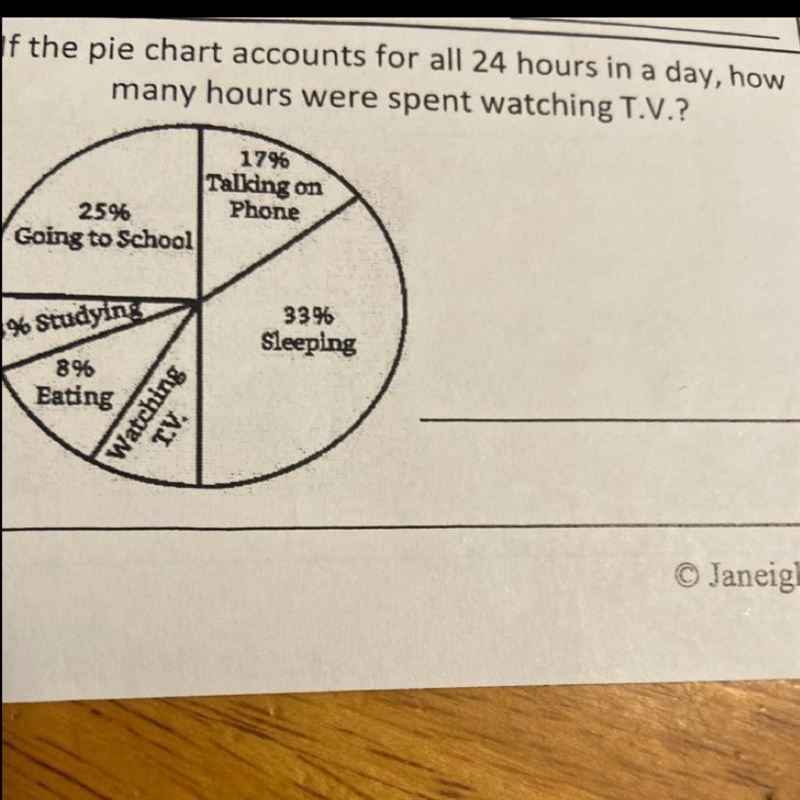 If the pie chart accounts for all 24 hours a day how many hours were spent watching-example-1