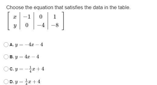 Choose the equation that satisfies the data in the table.-example-1