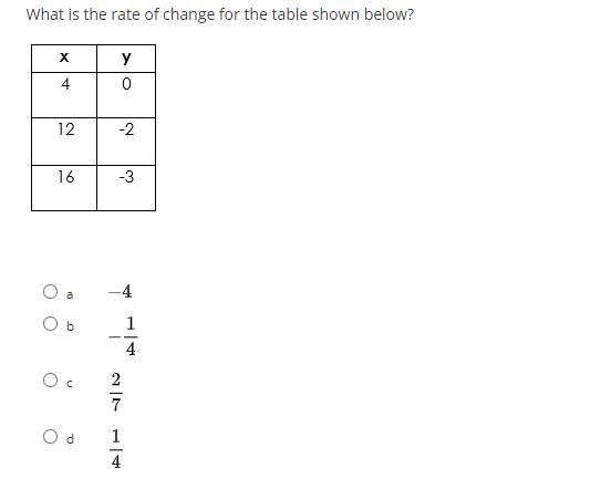 What is the rate of change for the table shown below? PLS HELP(don't miss around else-example-1