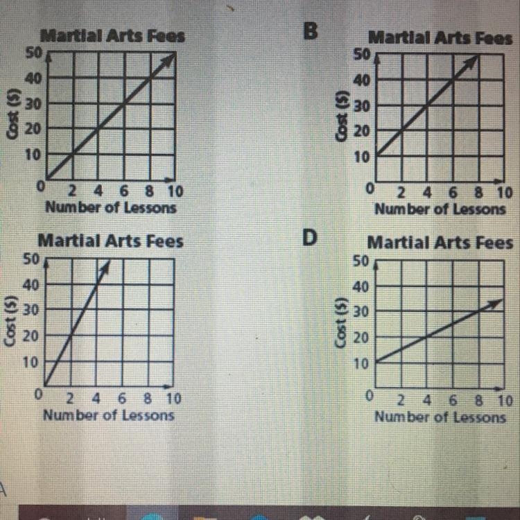 A martial arts instructor charges a one-time enrollment fee of $10 for group classes-example-1