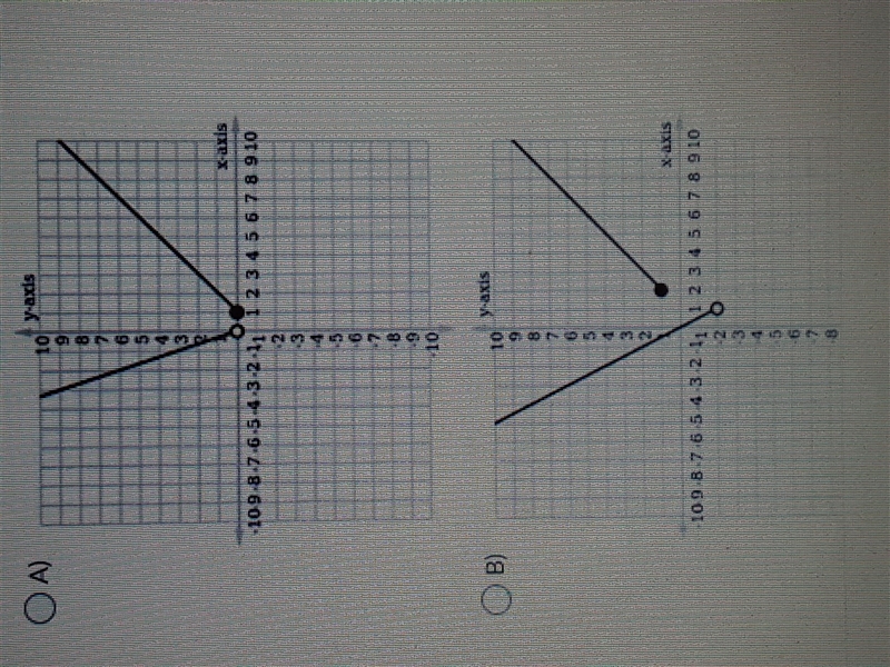 This should be ab easy 11 points for someone! Which graph is represented by the piecewise-example-1