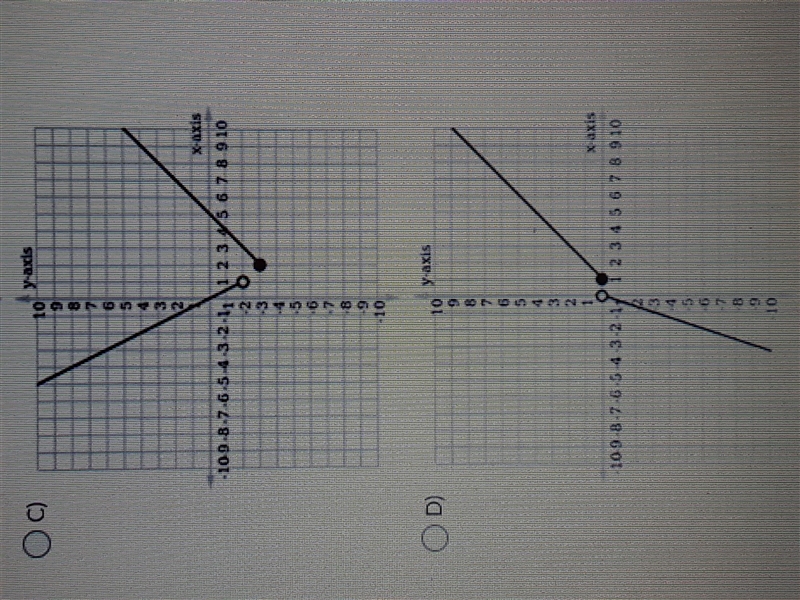 This should be ab easy 11 points for someone! Which graph is represented by the piecewise-example-2