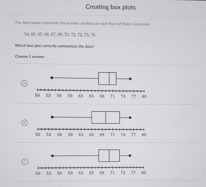 Creating box plots The data below represents the number of desks on each floor of-example-1