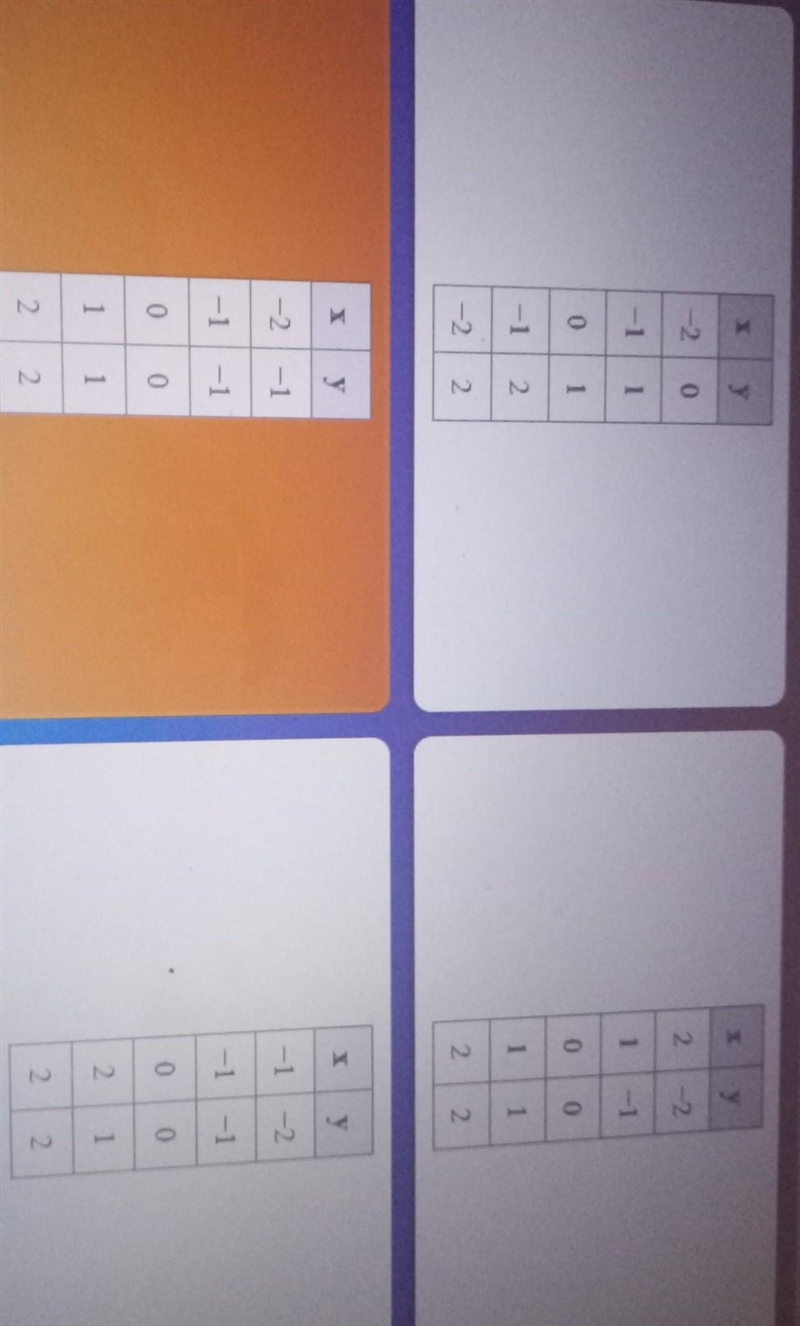 Which table represents a function? sorry the image is sideways.​-example-1