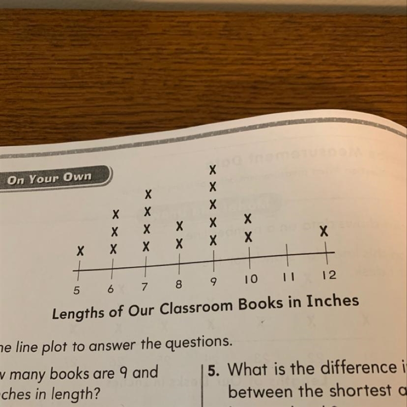 What is the difference in length between the shortest and longest book from looking-example-1