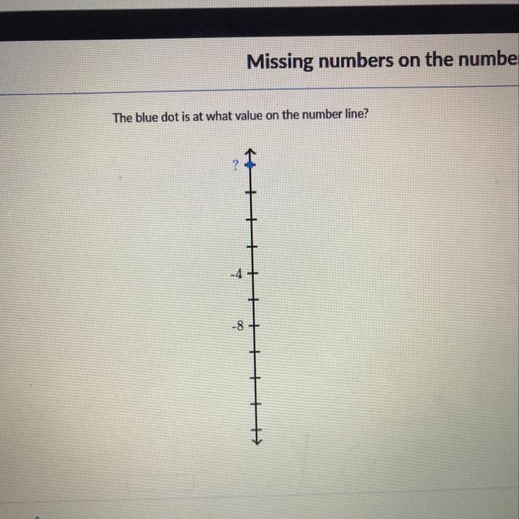 The blue dot is at what value on the number line?-example-1