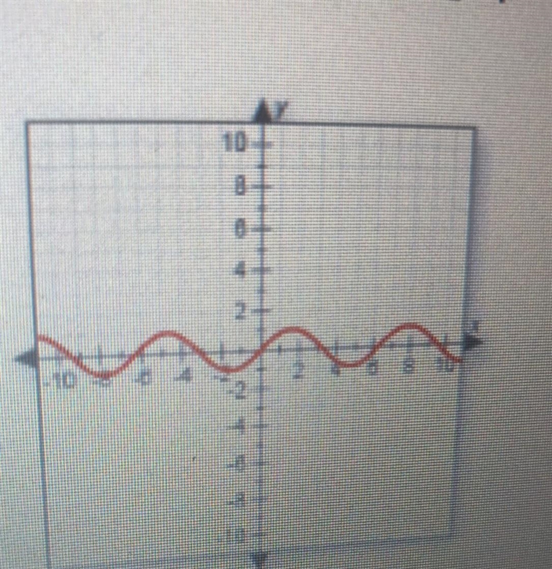 Identify the domain of the function shown in the graph. A. x is all real numbers. B-example-1