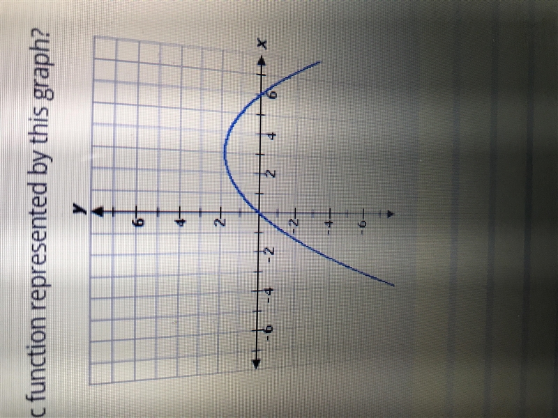 What expression are factors of the quadratic function represented by this graph?-example-1