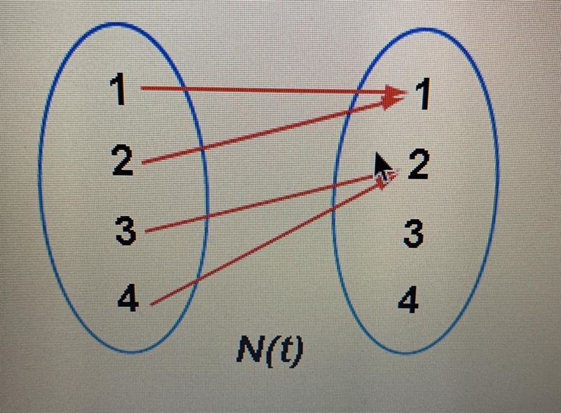 True or False? The mapping N(t), whose mapping diagram is shown below is a function-example-1