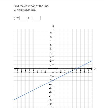 Help a Brother out. The directions for the question are on the picture attached. pls-example-1