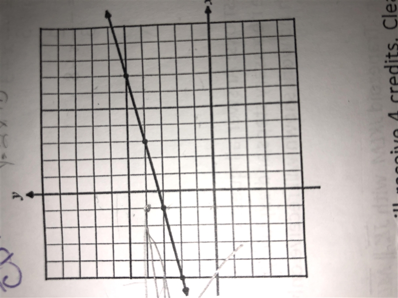 Write an equation for the line shown pictured in the graph.-example-1