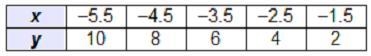 Which table represents a direct variation function? (NEEDED ANSWER ASAP)-example-3