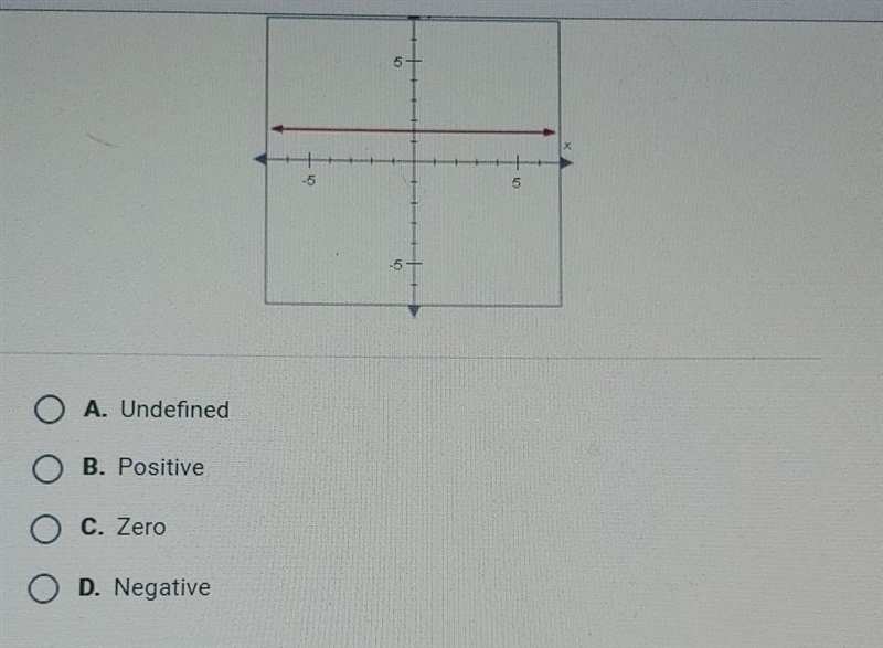 Which of the following best describes the slope of the line below? plz help ​-example-1