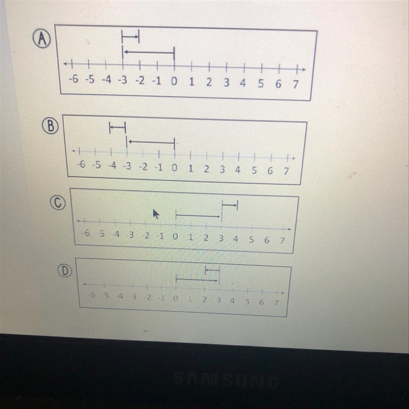 Which number line best represents the expression below? -(-3) + (-1)-example-1