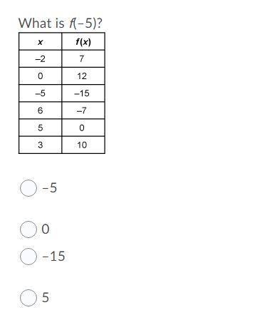 Relations & function pt 2 q.2 what is f(-5)?-example-1