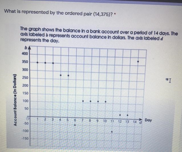 What is represented by the ordered pair (14,375)? A. account balance of $375 witch-example-1