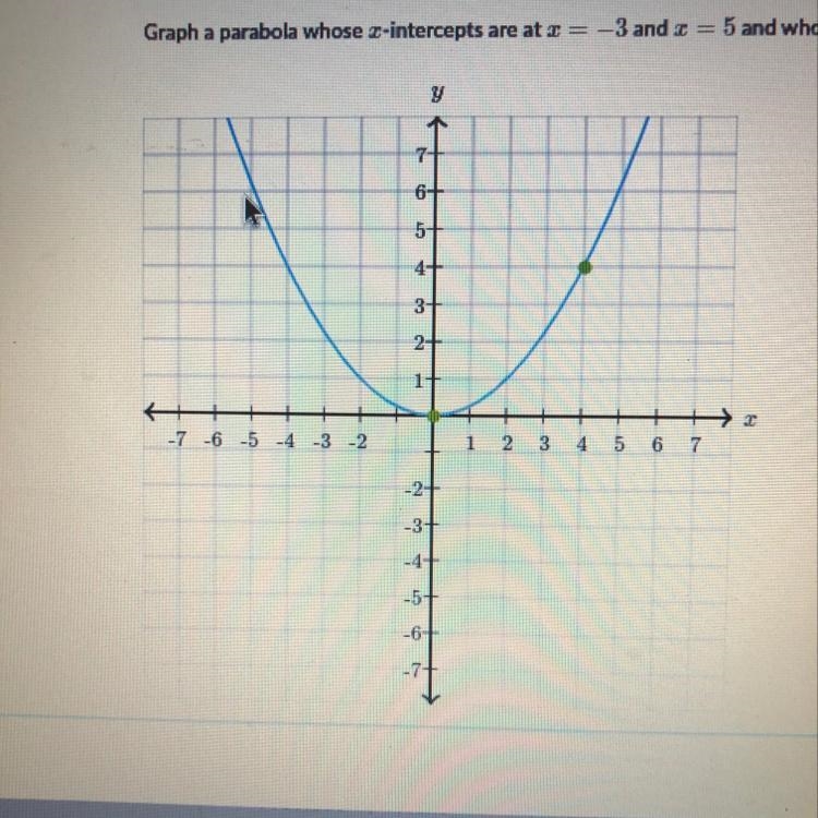 Graph a parabola whose x-intercepts are at x = -3 and x = 5 and whose minimum value-example-1